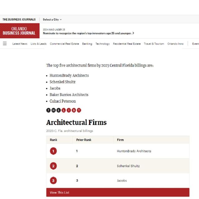 Schenkel Shultz is proud to be recognized by the Orlando Business Journal as the second-largest architectural firm in Central Florida based on local billings. This honor reflects the hard work and dedication of our studio team, the trust our clients and stakeholders place in us, and the unwavering support of our community. With immense pride, we embrace our role within this vibrant landscape and are grateful for the opportunity to shape its future. Thank you for being an integral part of our journey!

#schenkelshultz #architecture #design #obj #orlando #centralflorida #community